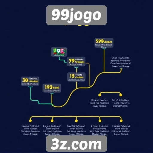 História e evolução do site 99jogo